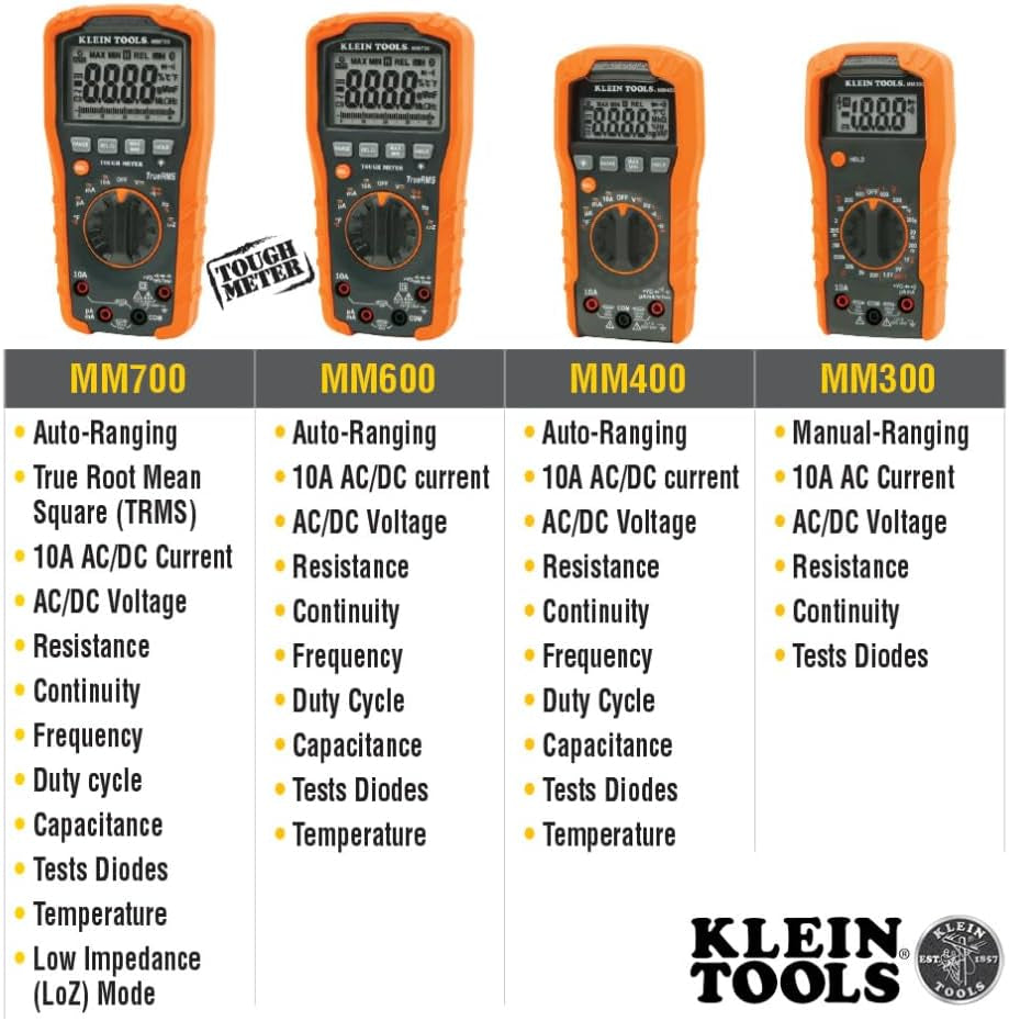 MM600 HVAC Multimeter, Digital Auto-Ranging Multimeter for AC/DC Voltage, and Current, Temperature, Frequency, Continuity, More